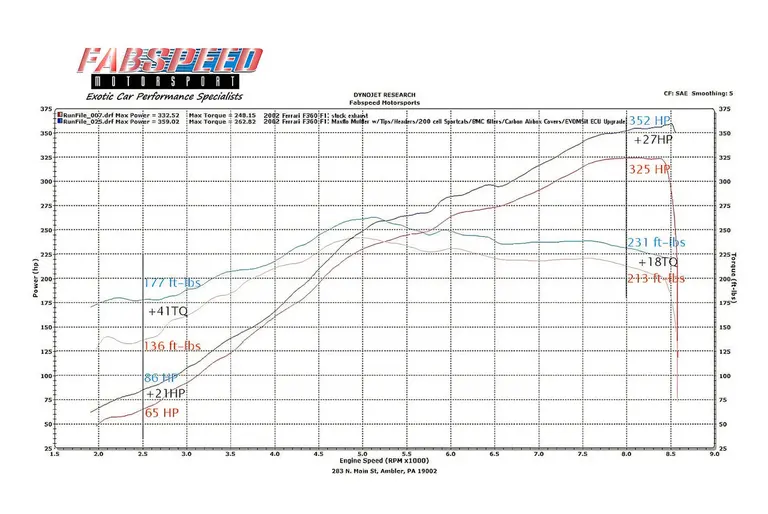Fabspeed Ferrari 360 Sport Performance Package components