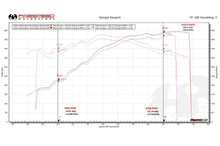 Lamborghini Murcielago XperTune Performance Software