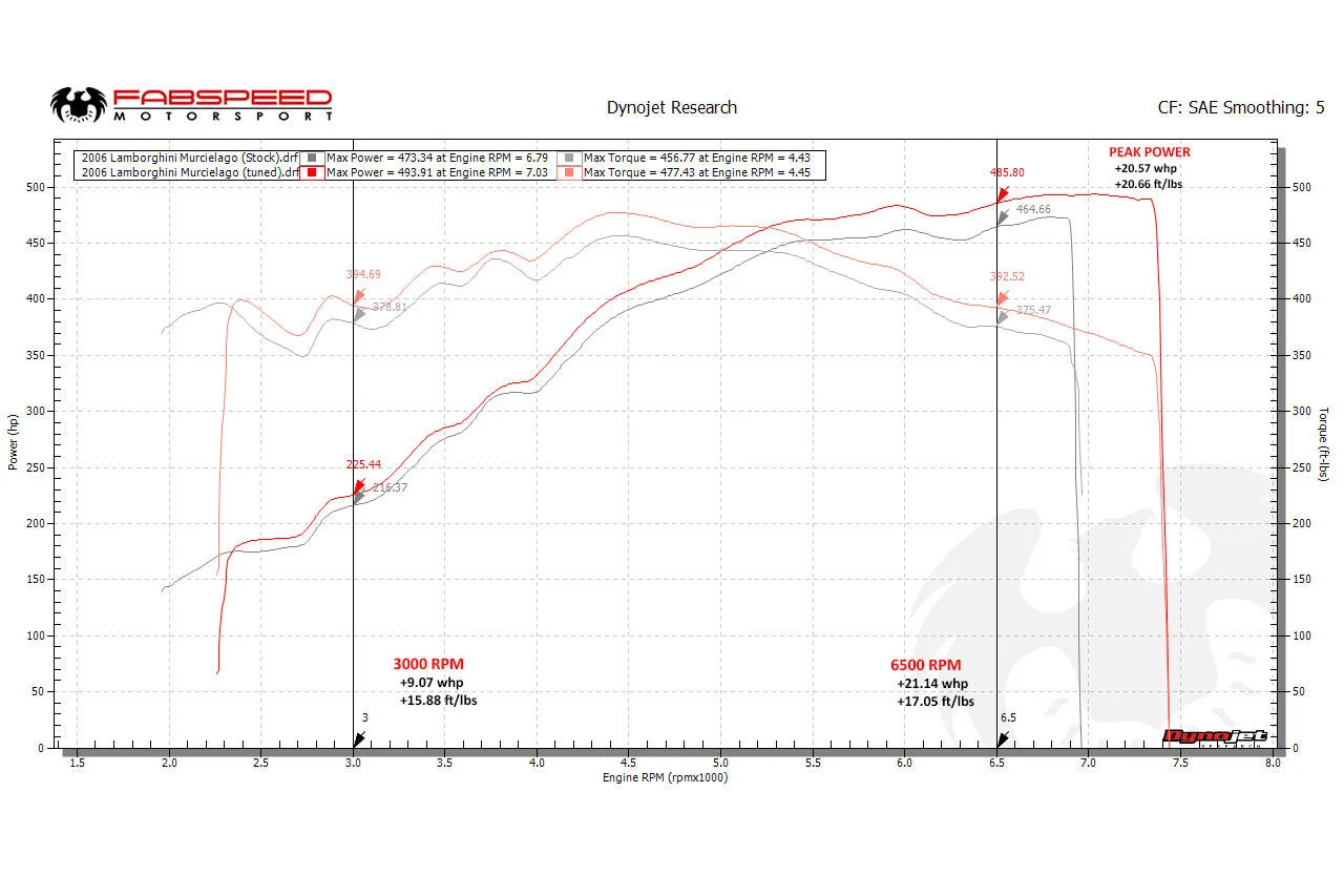 XperTune Performance Software
